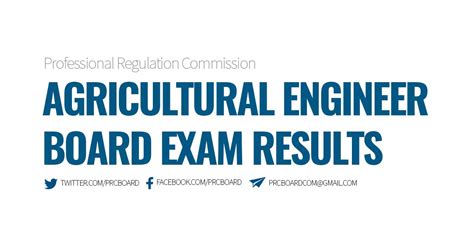 RESULTS: September 2023 Agricultural Engineering Board Exam, List of.
